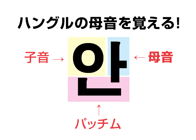 韓国語の単語一覧表 音声付き 読み方 ハングルノート