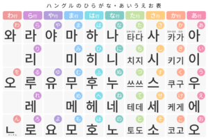 ハングルで名前を書こう！韓国語で「あいうえお表」作っちゃった