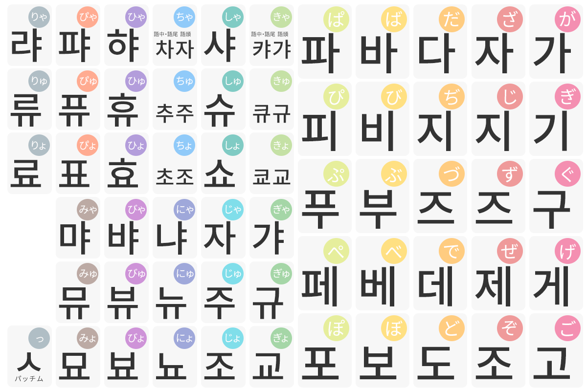 ここ ね 韓国 語