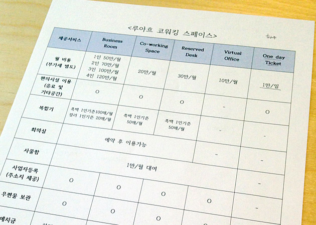 韓国コワーキングスペースRUACHの料金表